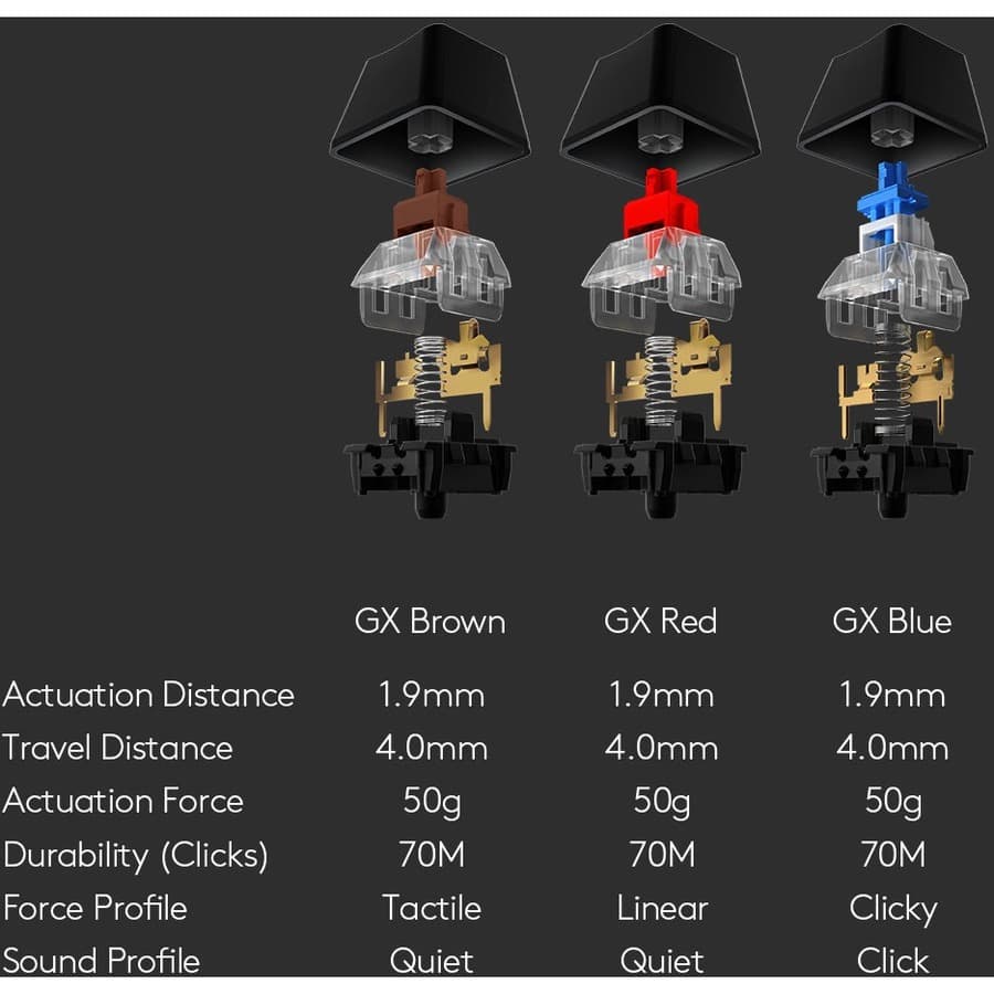 LOGITECH GAMING G513 CARBON LIGHTSYNC RGB MECHANICAL GAMING KEYBOARD LINEAR view 10