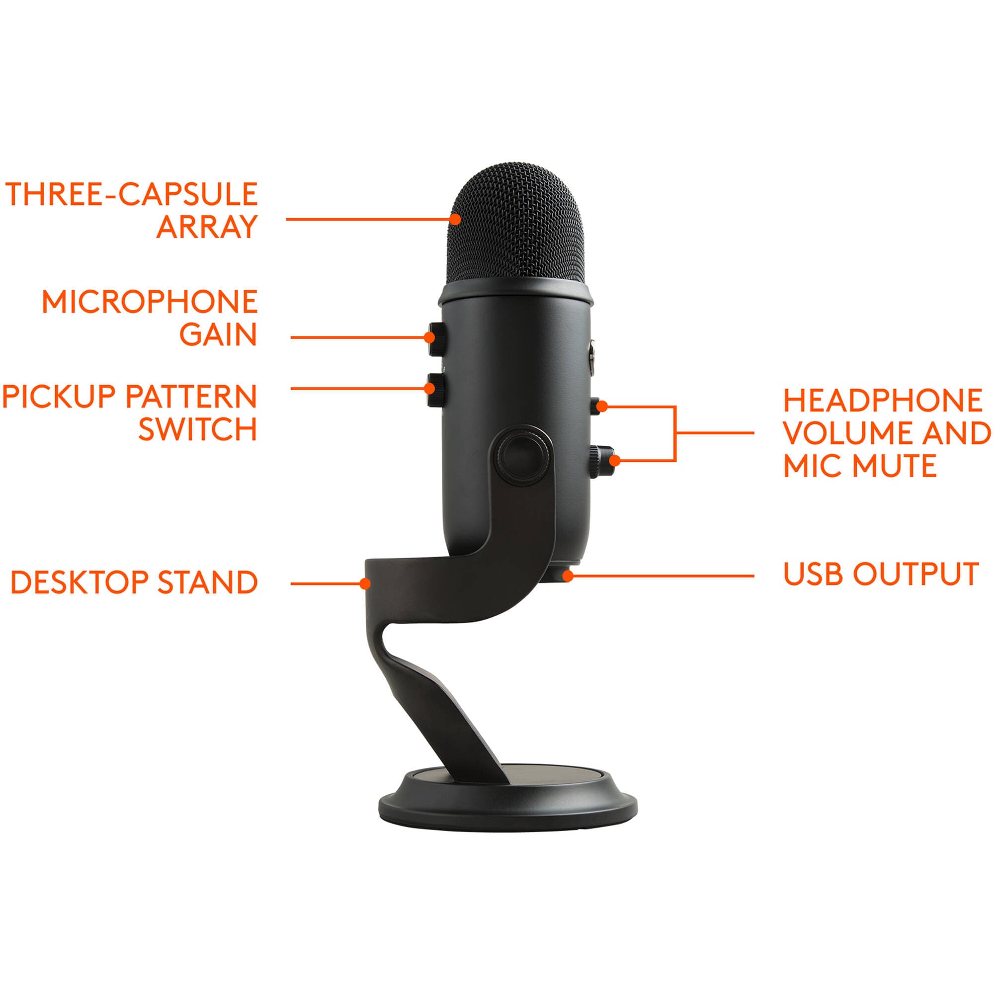 Blue Microphones Blue Yeti USB microphone in Blackout finish, desktop condenser mic