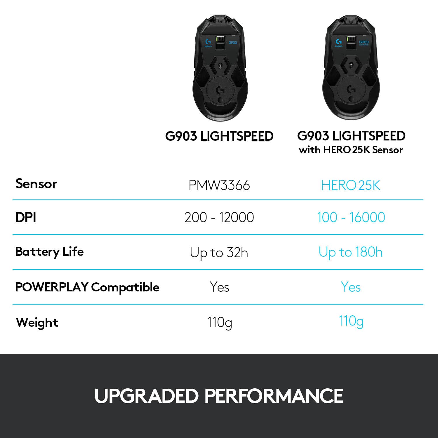 G903 Lightspeed Gaming Mouse view 7