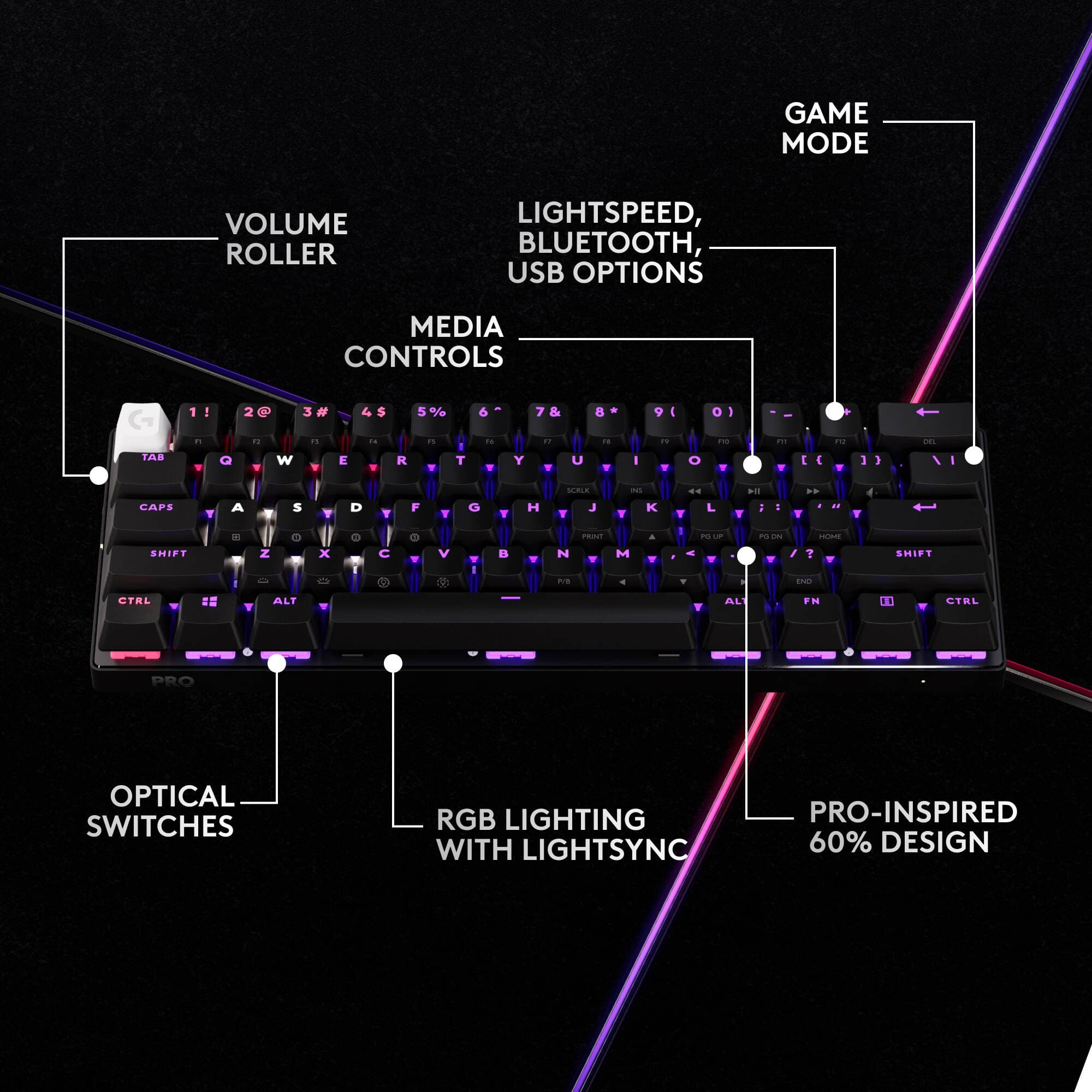 Logitech Pro X 60 wireless gaming keyboard in compact 60% layout