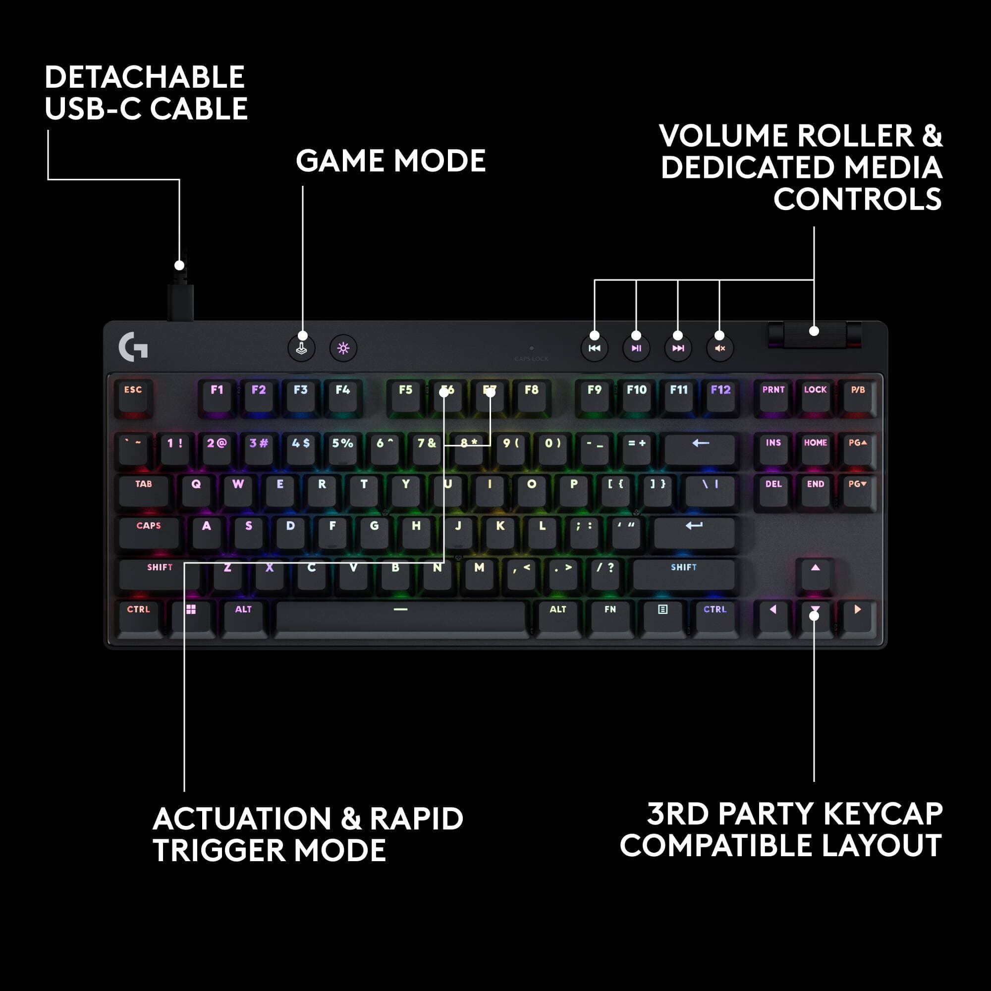 PRO X TKL Rapid Black view 7