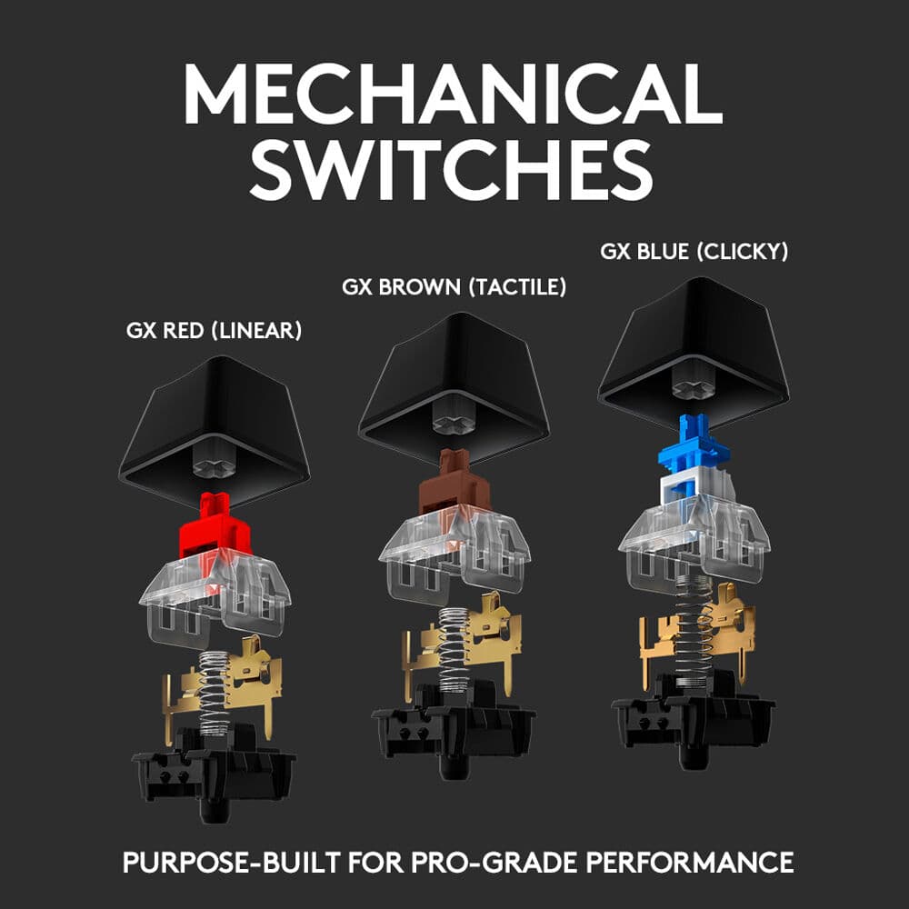 Logitech G512 Carbon LIGHTSYNC RGB mechanical gaming keyboard with USB pass-through