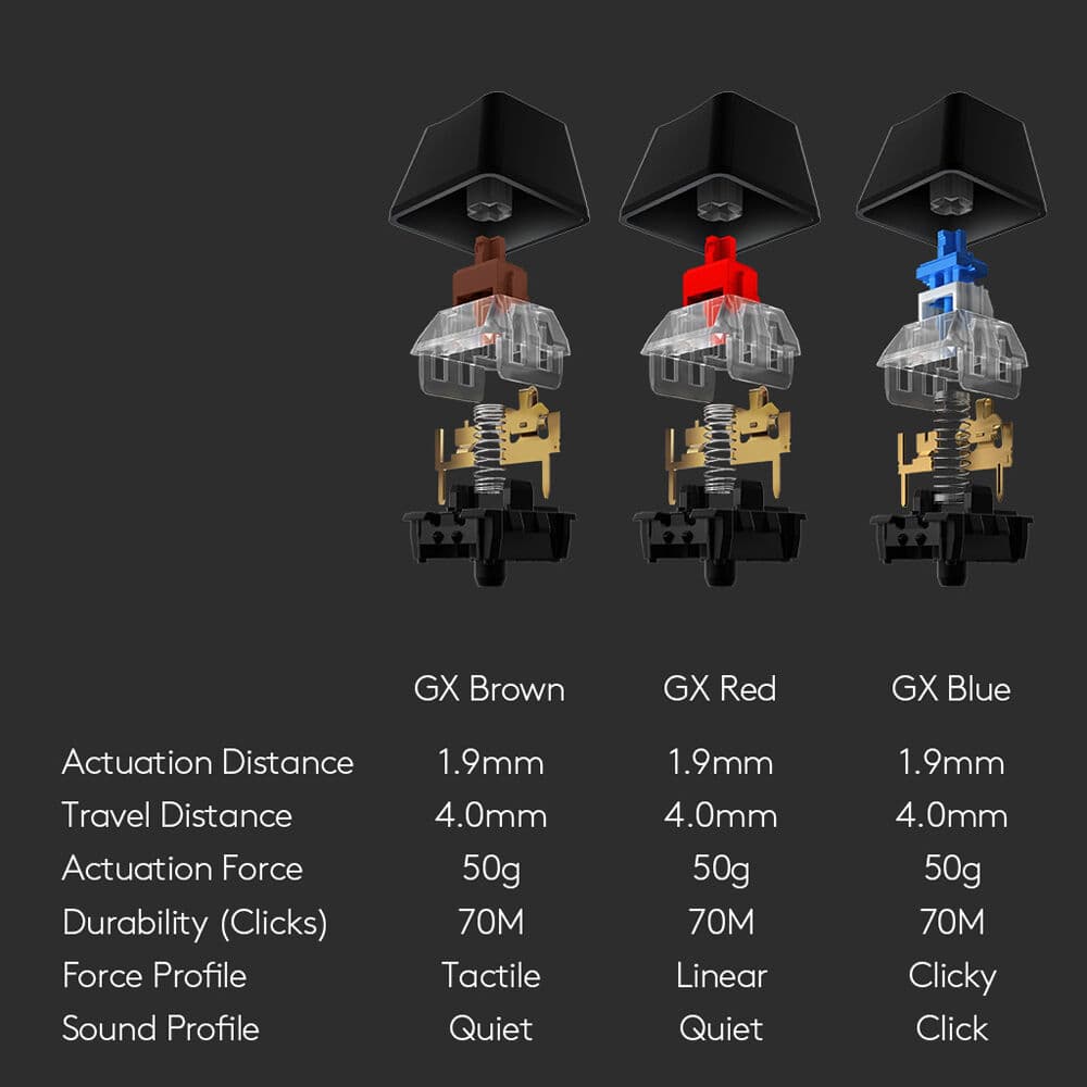 Logitech G512 Carbon LIGHTSYNC RGB mechanical gaming keyboard with USB pass-through